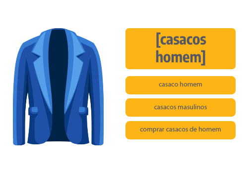 Tipo de Correspondência Exata - Google Ads