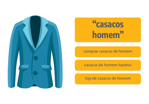 Tipo de Correspondência de Expressão - Google Ads