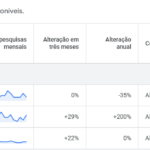 Quanto Custa Anunciar no Google Ads - Exemplo - Planeador de Palavras-Chave