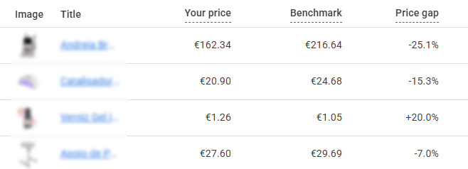 Google Merchant Benchmarks - Otimizar Feed de Produtos Google Ads